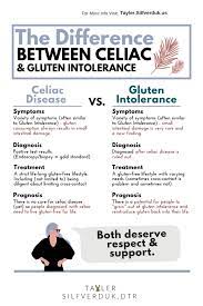 The Difference Between Celiac Disease And Gluten Intolerance Tayler Silfverduk Gluten Intolerance Gluten Intolerance Symptoms Celiac Disease Awareness