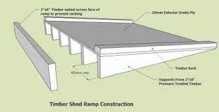 Pin On Shed