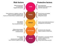 Risk And Protective Factors In Preventing Substance Abuse On