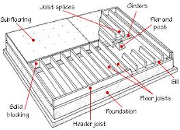 Floor Framing Structure Hometips Floor Framing Flooring Framing Construction