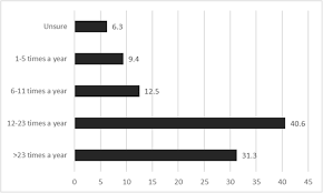 The health physics society is unable to offer medical advice. Female University Students Knowledge Attitudes And Behaviours Towards Sun Exposure And The Use Of Artificial Tanning Devices The Essence Of Reducing Risky Behaviours Springerlink
