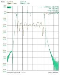 Overcoming C Band Satellite Interference Microwave Product