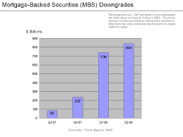 File Mbs Downgrades Chart Png Wikimedia Commons