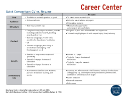 Cv simply is one of the best top resume builders. Quick Comparison Cv Vs Resume