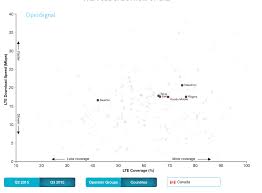 Download opensignal internet speed test and enjoy it on your iphone, ipad, and ipod touch. Opensignal Data Reveals Canada S Fastest Lte Network Iphone In Canada Blog