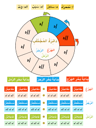 دائرة المجتلب ويكيبيديا