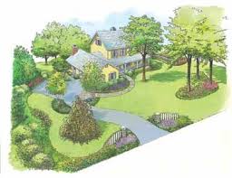 Landscape Design Landscape Design Plans Landscape Design Landscape Plan