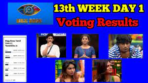 Voot is an official partner of bigg boss for voting. Bigg Boss 4 Tamil Vote Bigg Boss 4 Tamil Voting Analysis Week 13 Day 1 Voting Results Youtube