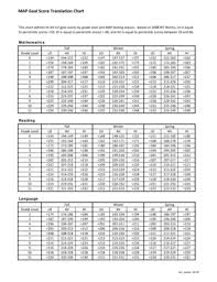 fillable online bullittschools map goal score translation