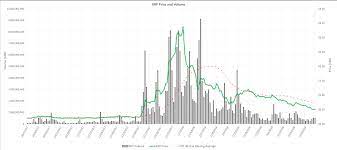 Read more the total crypto market volume over the last 24 hours is $164.22b , which makes a 11.48 % decrease. Q1 2018 Xrp Markets Report Ripple