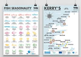 Taste Kerry Fish Resources Dennison Design