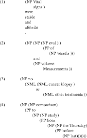 Signal phrases provide clear signals to prepare the. Annotating The Clinical Text Mipacq Share Sharpn And Thyme Corpora Springerlink