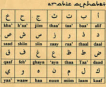 Hal ini sebagai informasi tambahan saja guna memberikan gambaran kepada teman teman jumlah negara yang ada di dunia. Bahasa Arab Asas Bahasa Abjad Wikibooks