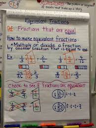 Equivalent Fractions Anchor Chart Teaching Math Math
