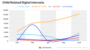 Apr 3, 2020 last updated on: Parenting In The Pandemic Comscore Inc