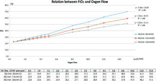 relationship between fio2 and oxygen flow cpap contin open i