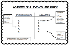 Two Column Proof Template Geometry High School High School Math Teaching Geometry