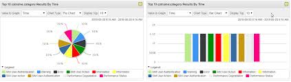 Part 1 Creating An Aggregated Data View In The Log Activity Tab