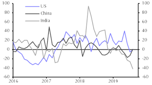 It Can Only Get Better For Natural Rubber Capital Economics