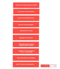 Even if your company generates a good income, poor business finance management can leave you in a tight spot. 10 Steps To Open A Foreign Invested Company In China S J Grand