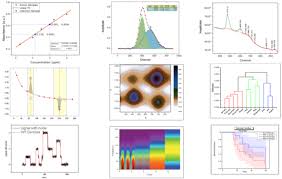 Originlab Origin And Originpro Data Analysis And