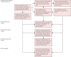 Effects Of Saline Or Albumin Fluid Bolus In Resuscitation