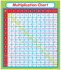 Carson Dellosa Multiplication Stickers 168069