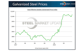 Steel Tariffs May Continue Impacting Sheet Metal Products