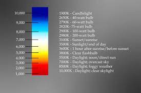 We did not find results for: The Most Appropriate Number Of Led Lights Color Temperature Eneltec Group