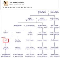 the family tree family tree chart family genealogy