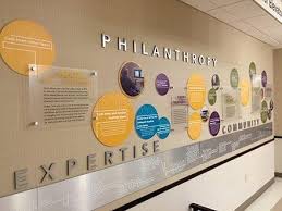 Carle History Wall Office Wall Design Office Wall Graphics History Wall
