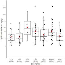 Lipid Residues In Pottery From The Indus Civilisation In Northwest India Sciencedirect