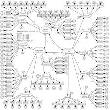 Namun tidak semua kelas yang hendak di lakukan ptk, seperti halnya tadi hanya kelas kelas tertentu, misal kelas yang dianggap bermasalah, atau poses blajar mengajar kelas tersebut tidak optimal atau yang lainnya dalam penelitian tindakan kelas ada beberapa unusr yang terkandung di dalamnya yang sangat khas yaitu 1. Http Www Hrpub Org Download 20200730 Ujer13 19516049 Pdf