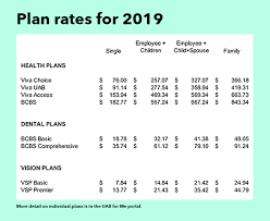 Oral health is a big part of your overall health. Premiums For Health Dental And Vision Available For 2019 The Reporter Uab