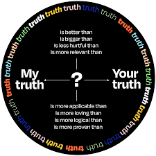 In a world full of truths, can the truth be known?