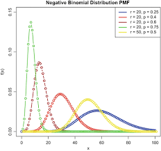 Participare pro a pro distribution sud. Regular Probability Models Springerlink