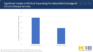 The good news is there are many banks that help students grow their income by offering high interest rates on their savings. Hsa Eligible High Deductible Health Plans University Of Michigan V Bid Center