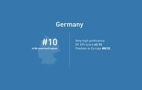Innerer schweinehund {m} fig. one's weaker self idiom. Deutschland Unter Den Top10 Englisch Als Internationale Verkehrssprache English Live
