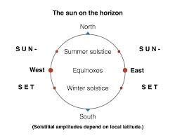 It served as the location of the independent state allied forces' second general headquarters following its evacuation of the. From Petra Back To Makka From Pibla Back To Qibla Muslim Heritagemuslim Heritage