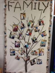 Wall Display Ideas Preschool Reggio Emilia 68 Ideas Family Tree Project Family Photo Wall Early Childhood