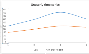 Best Excel Tutorial Time Series Graph