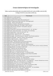 Malu apa, janji kerja, janji tidak buat dosa! Https Mvflux Files Wordpress Com 2011 11 Corpus Antville Pdf