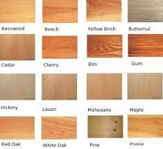 From wood color to cost, here's everything you need to know about the five best types of wood for furniture: Types Of Wood Types Of Wood Flooring Different Types Of Wood Wood Floor Texture