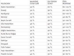 Ozel Hastane Guncel Muayene Ucretleri Ne Kadar