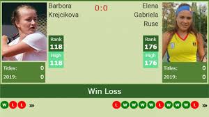 06.11.97, 22 jahre weltrangliste damen. H2h Barbora Krejcikova Vs Elena Gabriela Ruse Bucharest Preview Odds Prediction Tennis Tonic News Predictions H2h Live Scores Stats