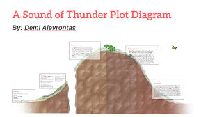 A Sound Of Thunder Plot Diagram By Demi A On Prezi