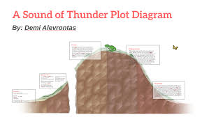 a sound of thunder plot diagram by demi a on prezi