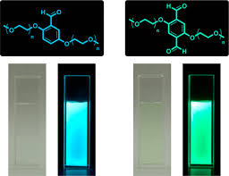 Hydrogen-Bonding-Induced Fluorescence: Water-Soluble and  Polarity-Independent Solvatochromic Fluorophores