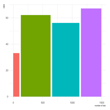 All Chart The R Graph Gallery