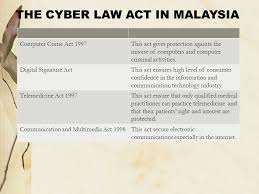 Criminals can gain assess to their computer crime has been defined as 'any illegal act fostered or facilitated by a computer, whether the computer is an object of a crime, an instrument. Computer Ethics And Legal Issues Ppt Video Online Download